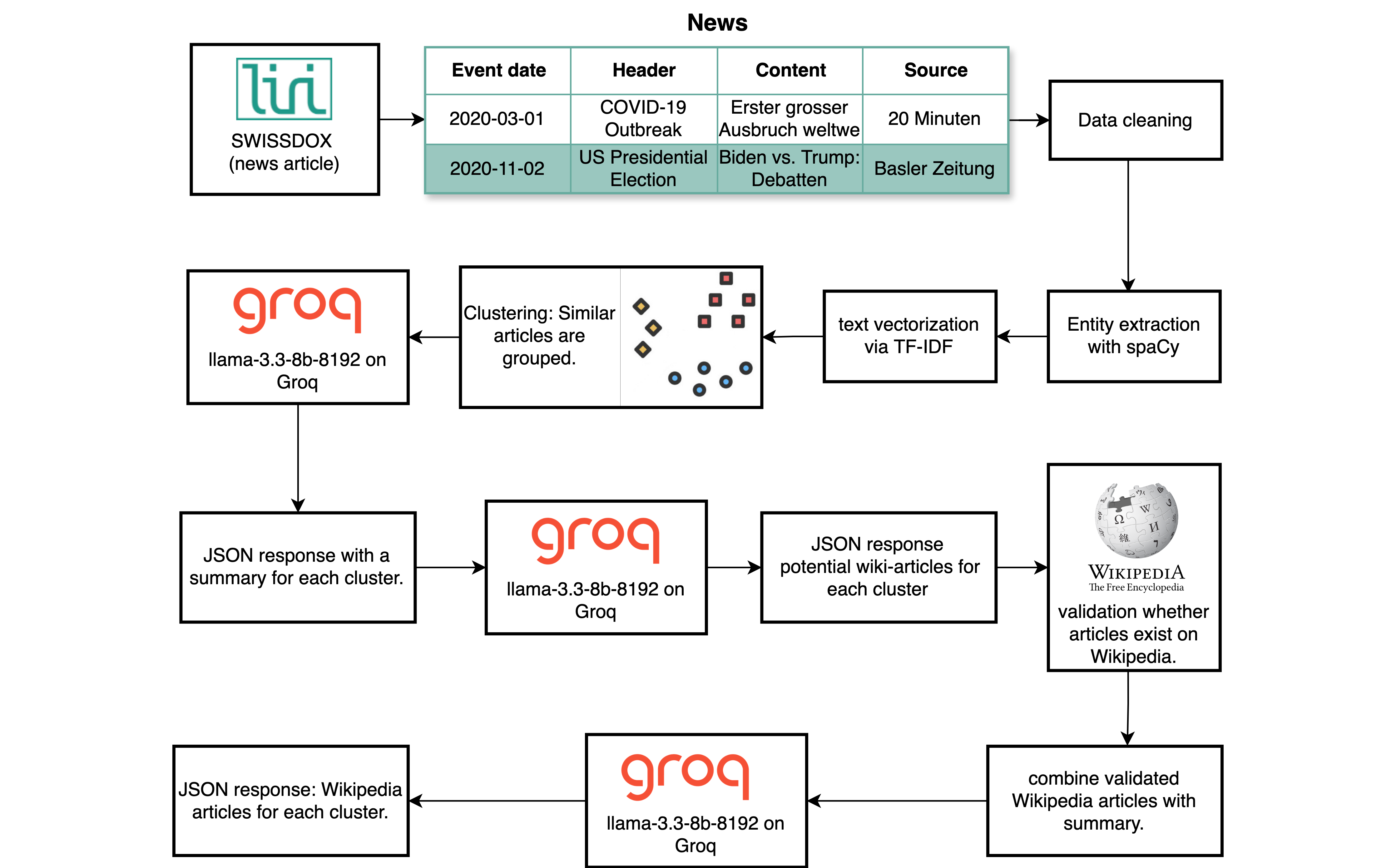 System architecture of Wave