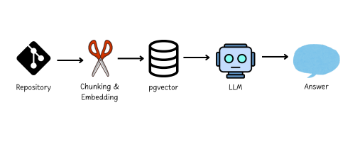 grimoire architecture diagram